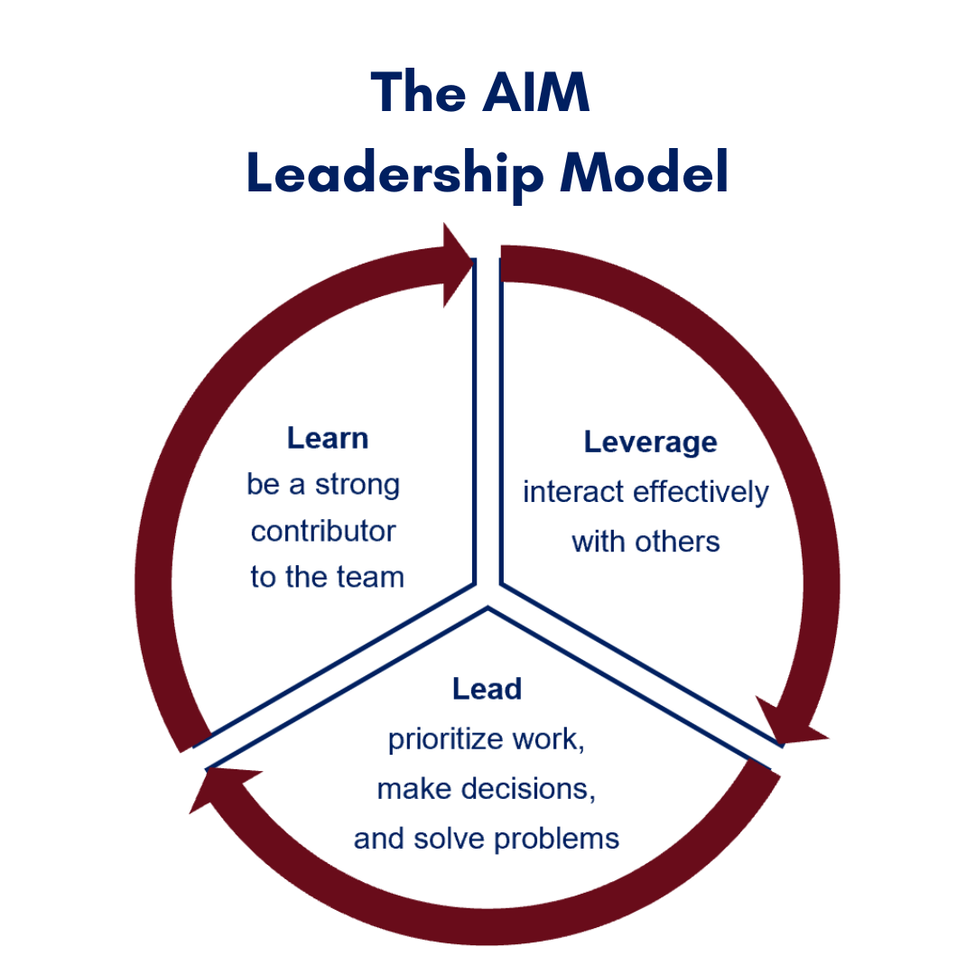 Leadership Fundamentals Action Impact Movement